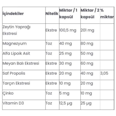 DIA  PLUS  60  Kapsül